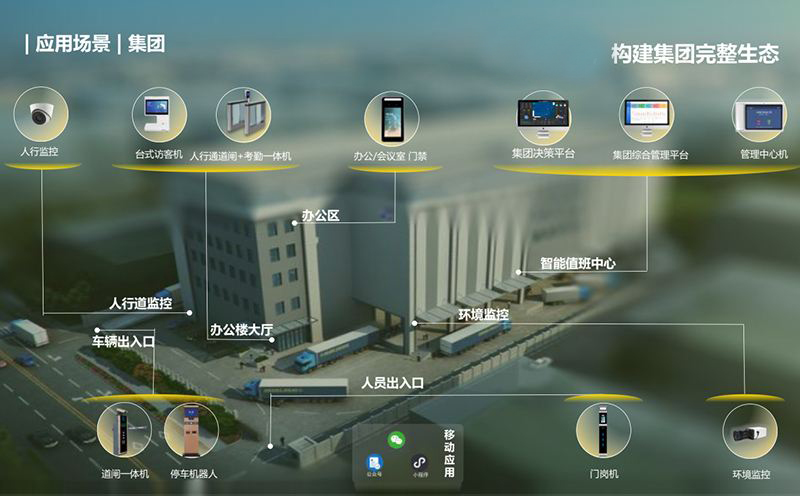 智慧平安楼宇